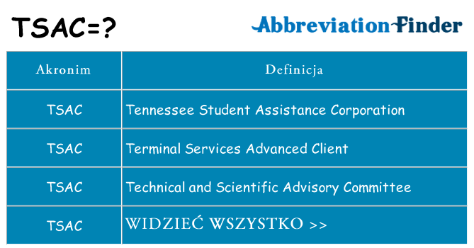 Co tsac oznaczać