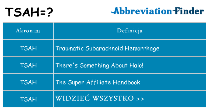 Co tsah oznaczać