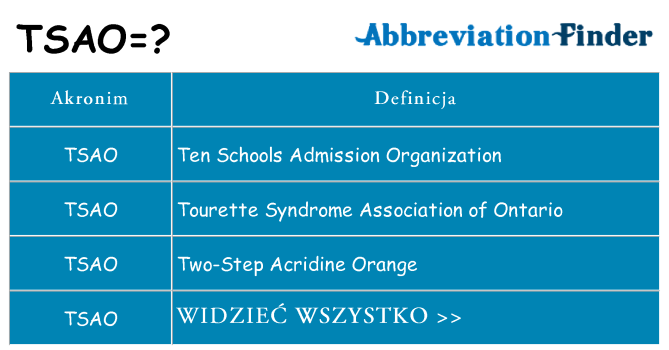 Co tsao oznaczać