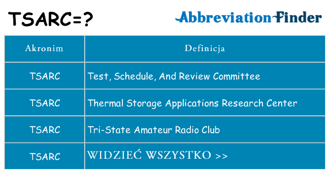 Co tsarc oznaczać