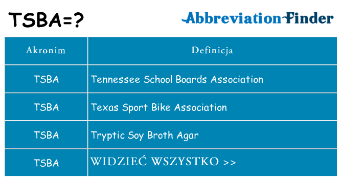 Co tsba oznaczać