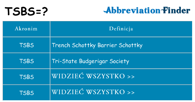 Co tsbs oznaczać