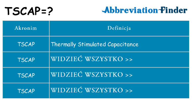 Co tscap oznaczać