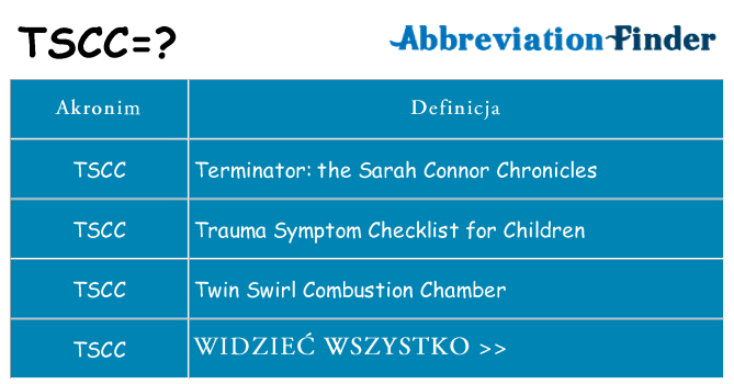 Co tscc oznaczać