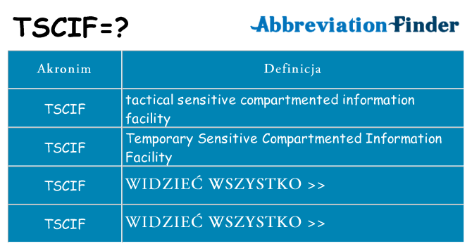 Co tscif oznaczać
