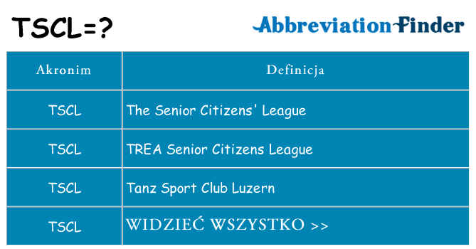 Co tscl oznaczać