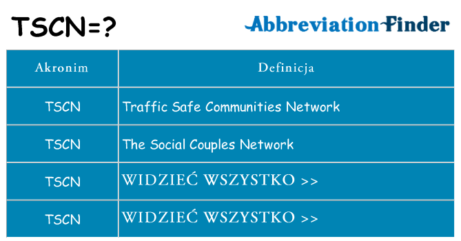 Co tscn oznaczać