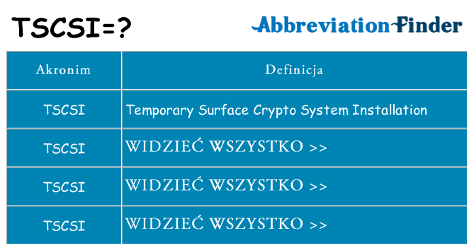Co tscsi oznaczać