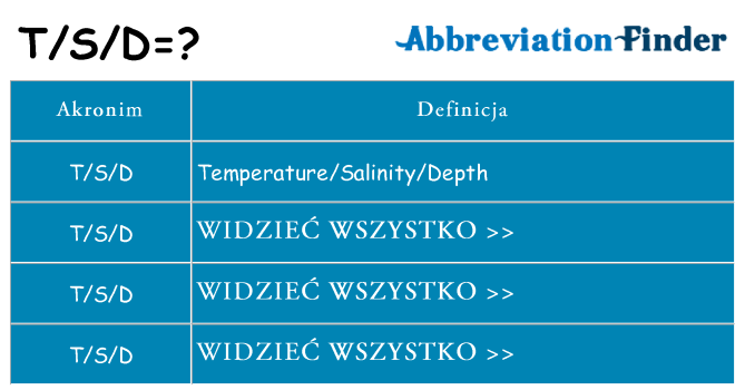 Co tsd oznaczać