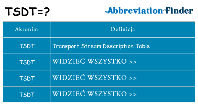 Co tsdt oznaczać