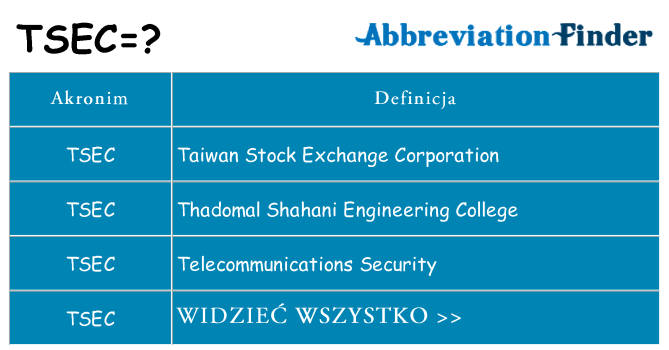 Co tsec oznaczać