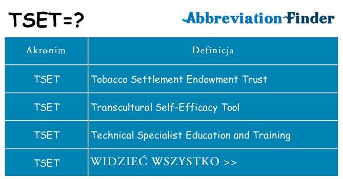 Co tset oznaczać