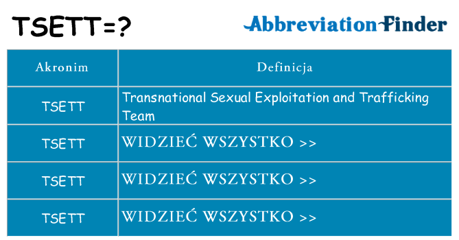 Co tsett oznaczać