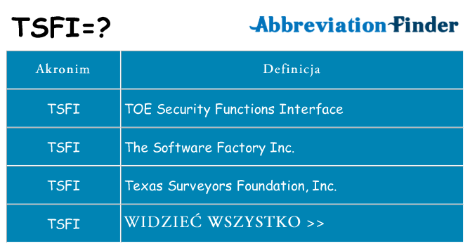 Co tsfi oznaczać