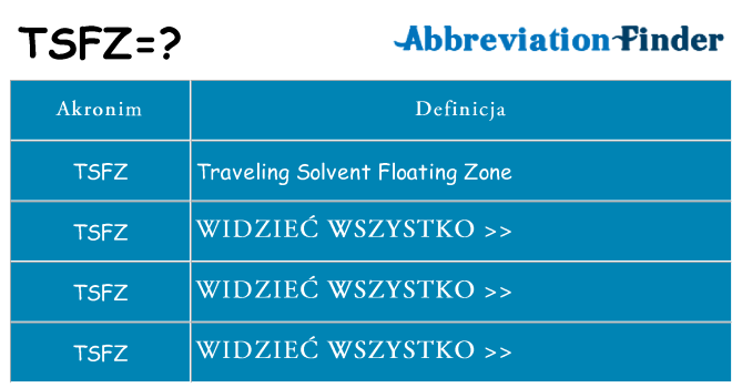 Co tsfz oznaczać