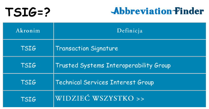 Co tsig oznaczać