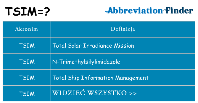 Co tsim oznaczać
