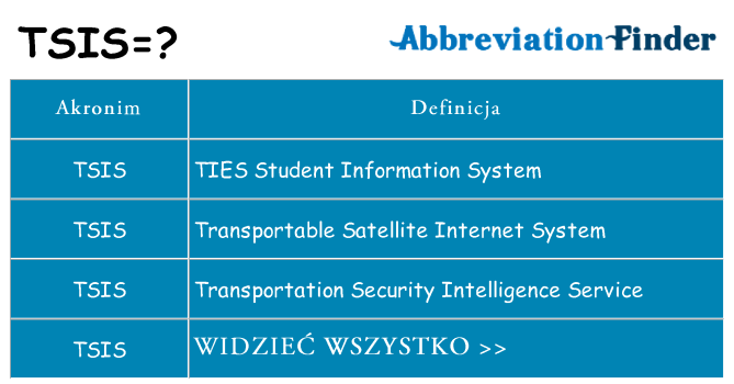 Co tsis oznaczać