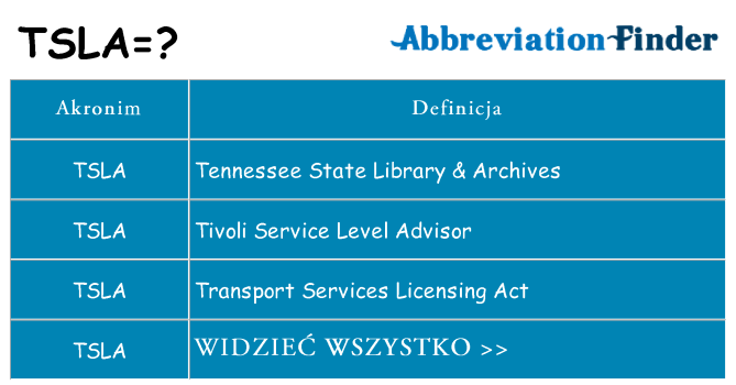 Co tsla oznaczać