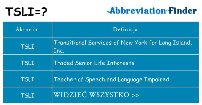 Co tsli oznaczać