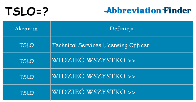 Co tslo oznaczać