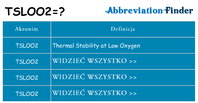 Co tsloo2 oznaczać