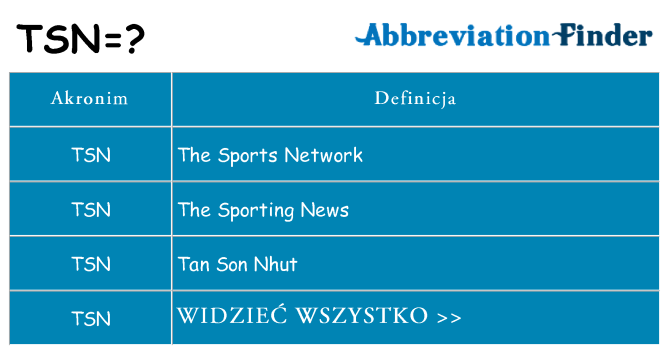 Co tsn oznaczać