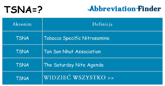 Co tsna oznaczać