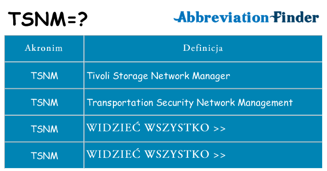 Co tsnm oznaczać