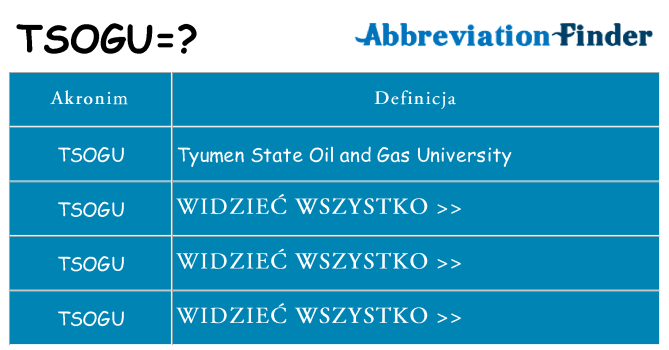 Co tsogu oznaczać