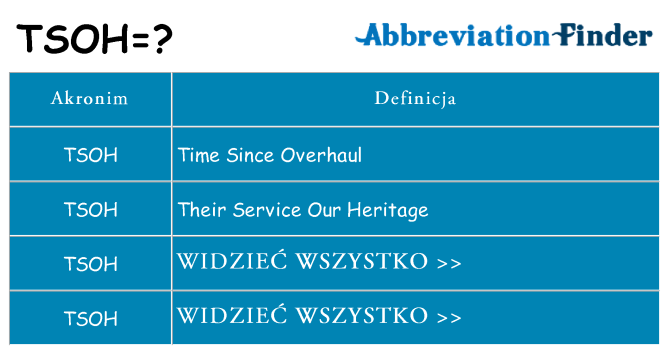 Co tsoh oznaczać
