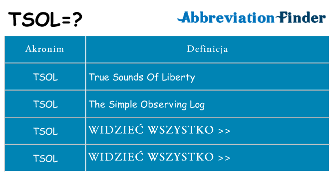 Co tsol oznaczać