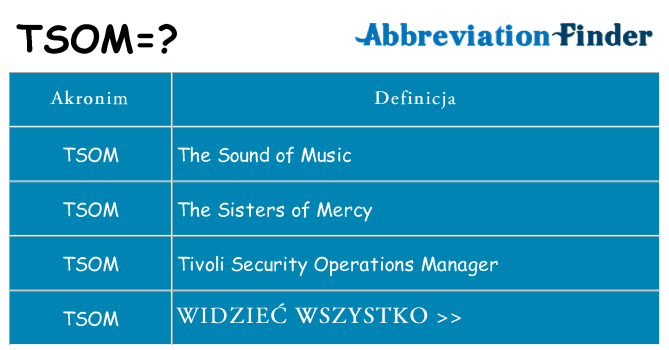 Co tsom oznaczać