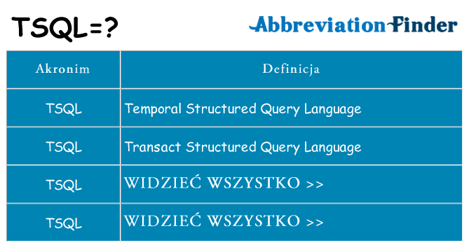 Co tsql oznaczać
