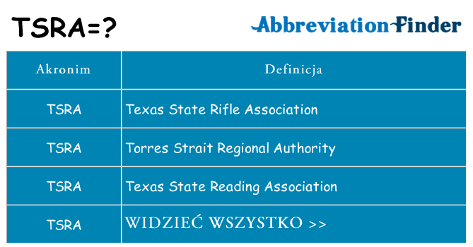 Co tsra oznaczać