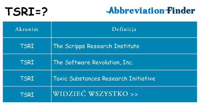 Co tsri oznaczać