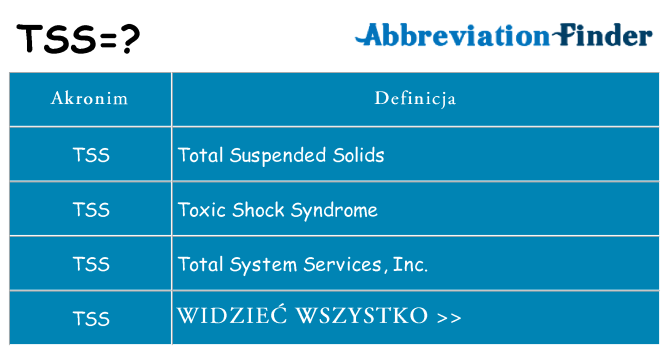 Co tss oznaczać