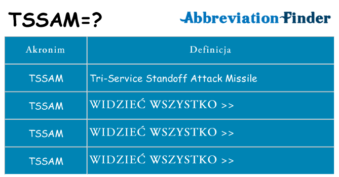 Co tssam oznaczać