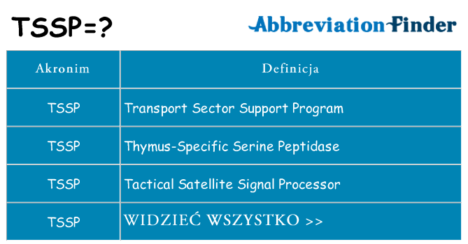 Co tssp oznaczać