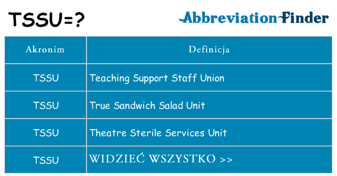 Co tssu oznaczać