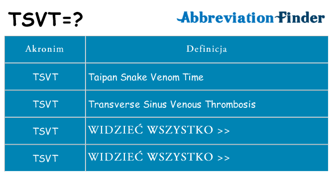 Co tsvt oznaczać