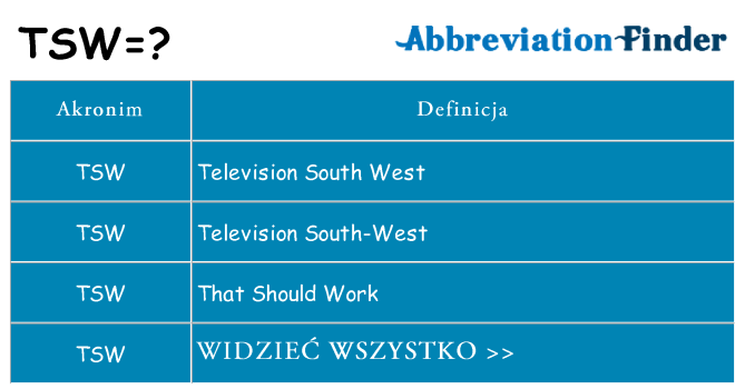 Co tsw oznaczać