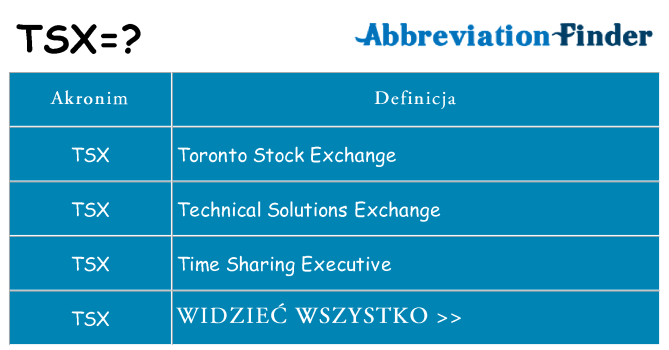 Co tsx oznaczać