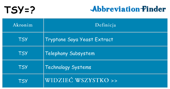 Co tsy oznaczać