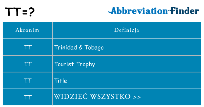 Co tt oznaczać