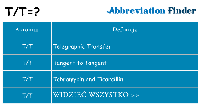 Co tt oznaczać