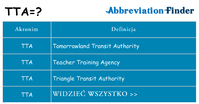 Co tta oznaczać