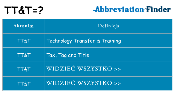 Co ttt oznaczać