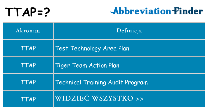 Co ttap oznaczać