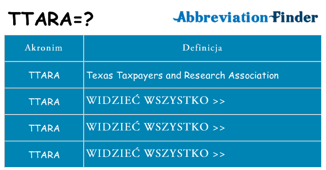 Co ttara oznaczać